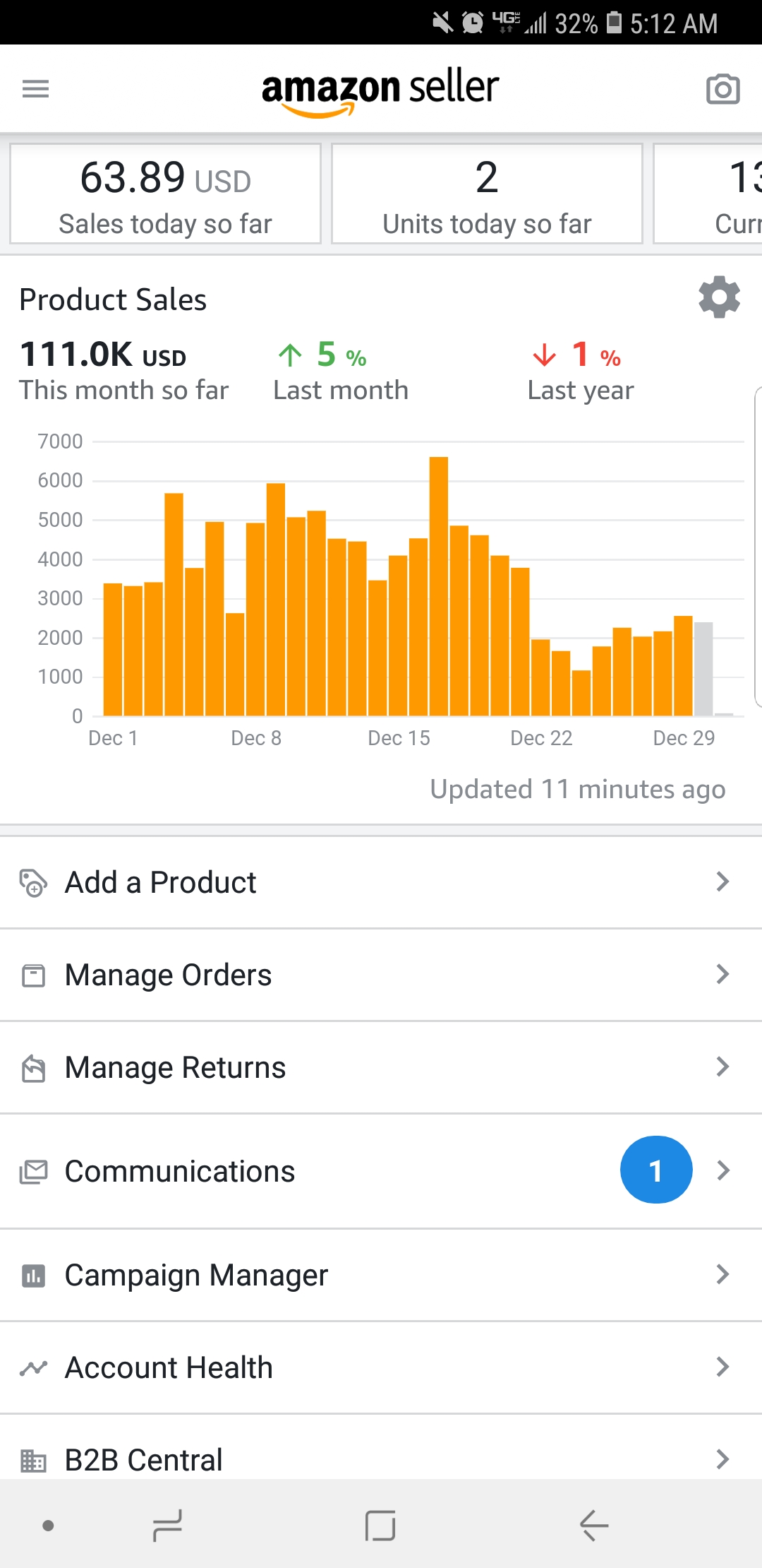 Amazon Seller Product Sales - FBALeadList.com
